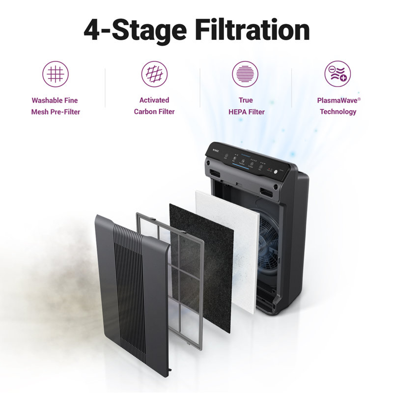 Winix Air newest Purifier 4-Stage True Hepa Filter